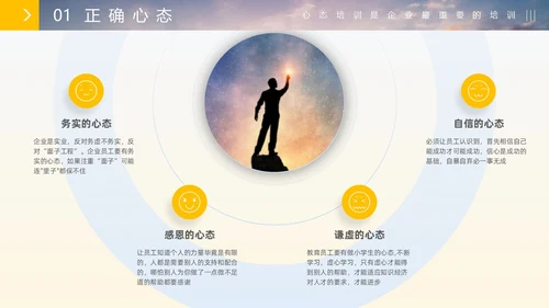 实拍风管理者心态培训员工情商提升课程通用PPT