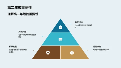 高二生涯规划