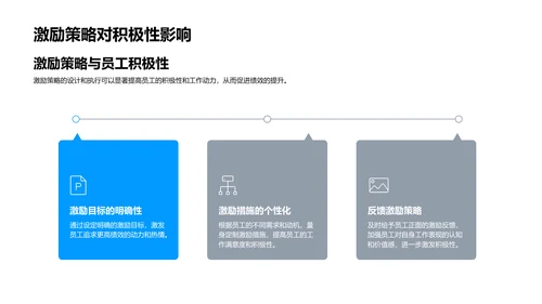 双十二人资激励策略PPT模板