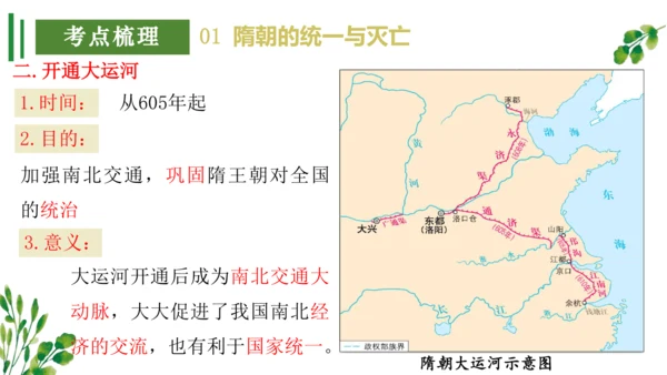 （考点串讲PPT）第一单元 隋唐时期：繁荣与开放的时代 - 2023-2024学年七年级历史下学期期