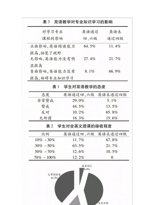 混凝土结构基本原理课程双语教学实践与总结