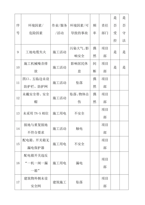 施工现场采用环保、消防等施工技术措施.docx