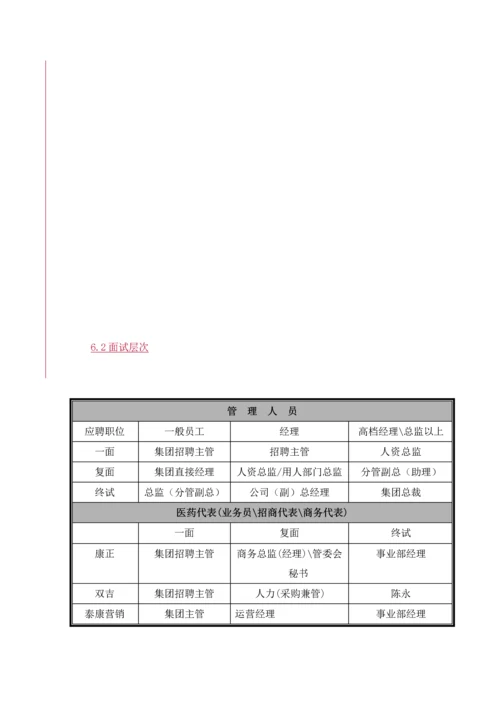 公司招聘管理标准手册.docx