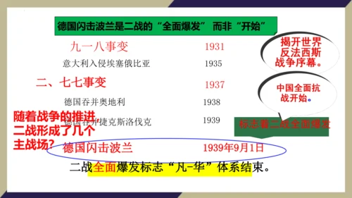第15课 第二次世界大战 课件 统编版九年级历史下册