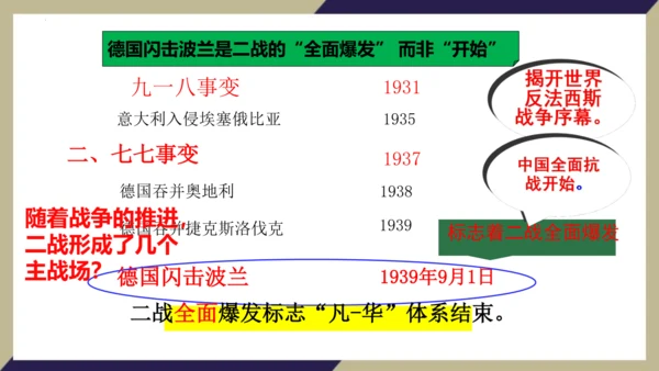 第15课 第二次世界大战 课件 统编版九年级历史下册