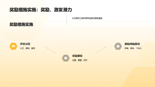 卓越之路：价值观与员工荣誉