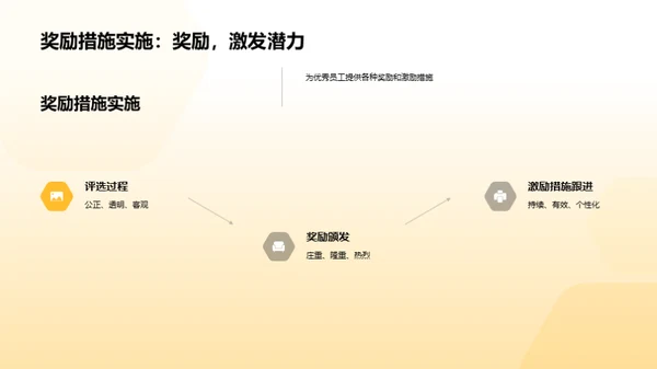 卓越之路：价值观与员工荣誉