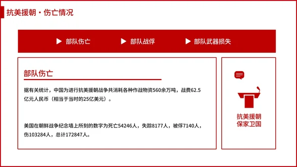 抗美援朝保家卫国党史PPT模板