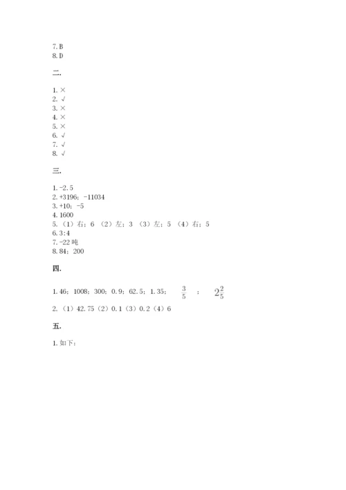 山西省【小升初】2023年小升初数学试卷（必刷）.docx