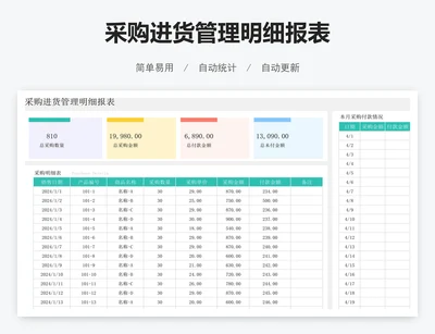 采购进货管理明细报表
