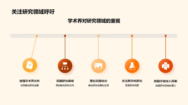 经济学新视角解析