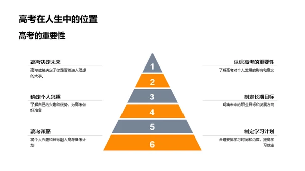 高考：决定未来的选择