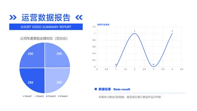 简约风短视频运营作品量复盘折线图