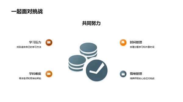 初三逐梦之旅