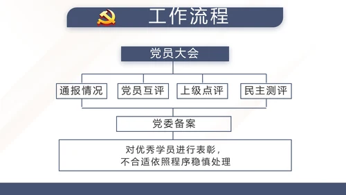 蓝色党建党支部党员学习教育培训活动动态PPT