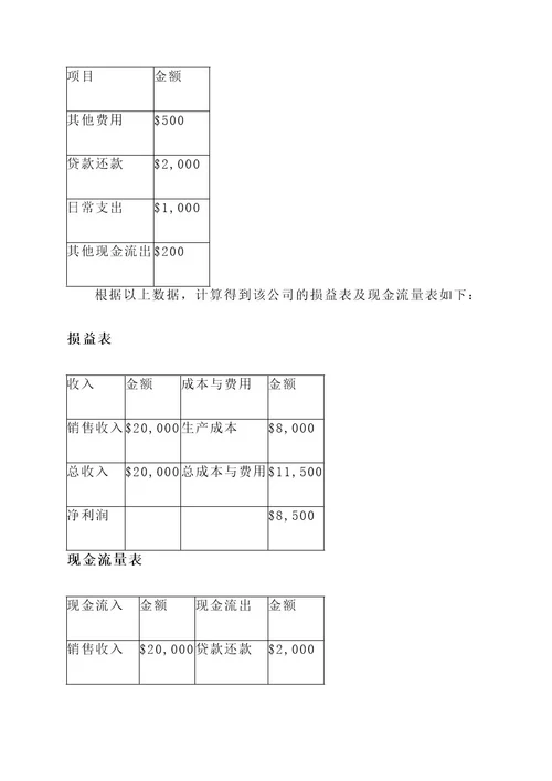 财务表格管理方案