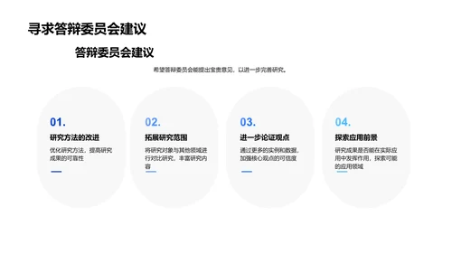 哲学毕业答辩报告PPT模板