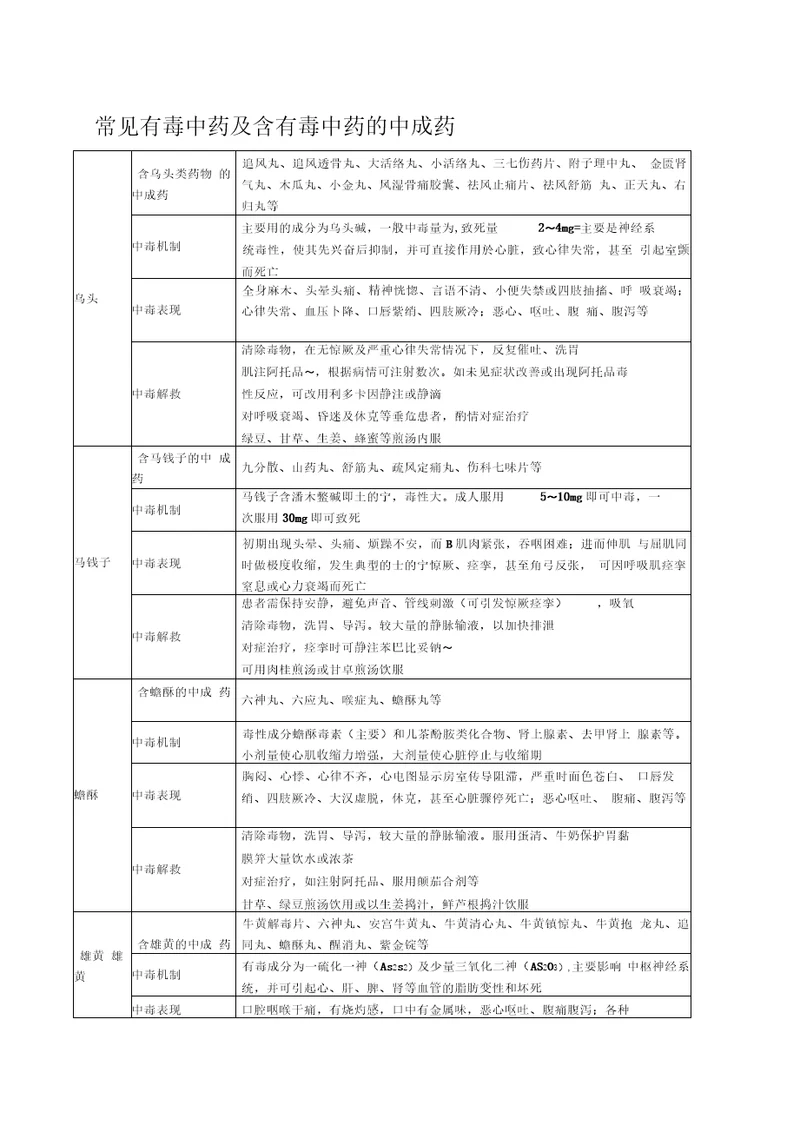常见有毒中药及含毒中药的中成药
