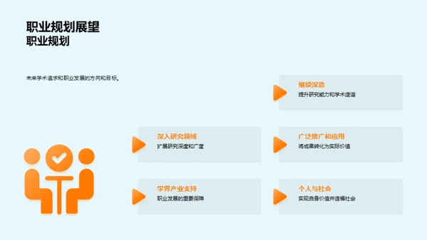 探索毕设创新之旅