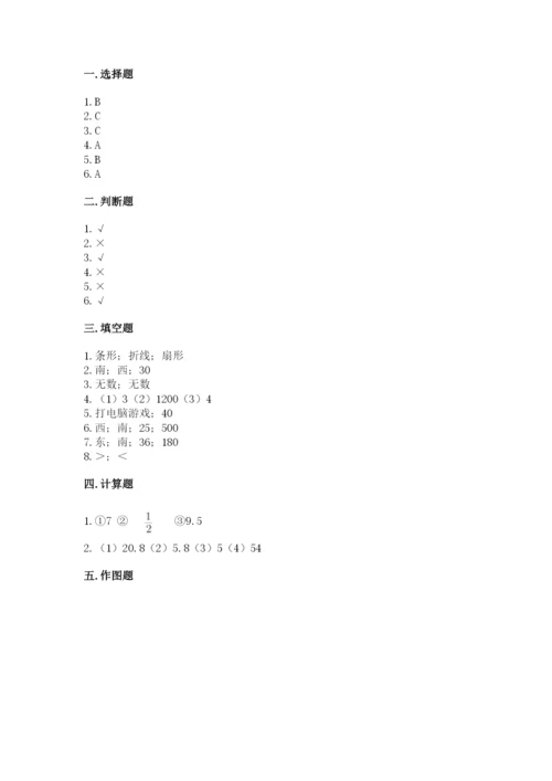 小学六年级数学上册期末卷及答案【易错题】.docx