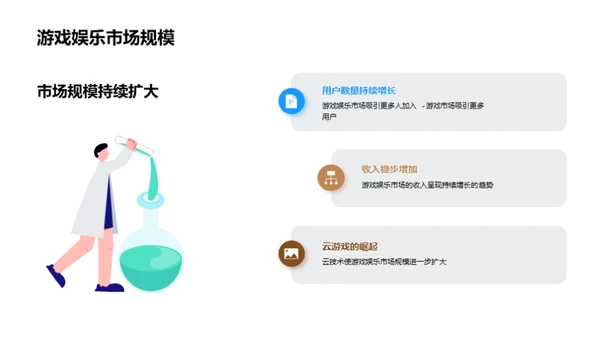 游戏市场：未来的引领者