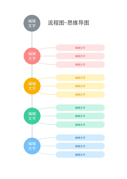 流程图-思维导图-脑图