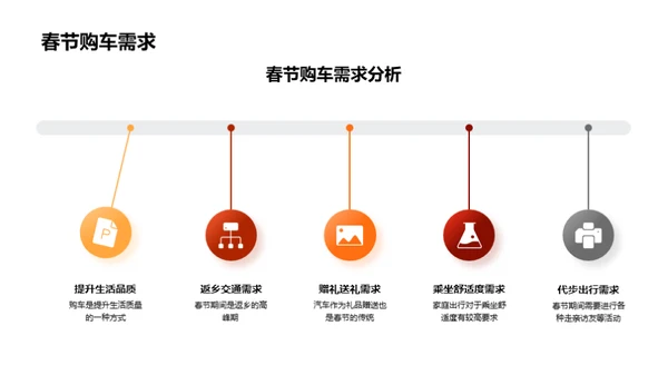 春节购车指南