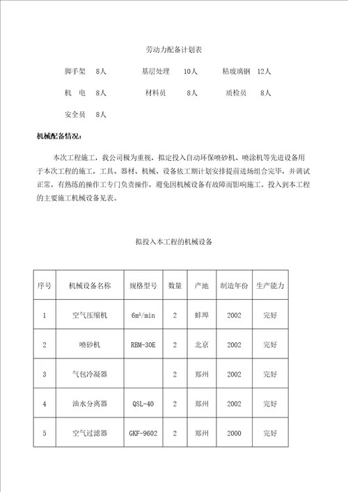 废水清水箱内部玻璃钢防腐工程投标文件