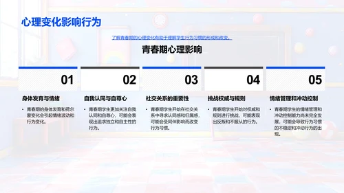 初二行为习惯讲解PPT模板