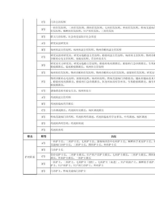 北京地坛医院薪酬管理体系设计方案