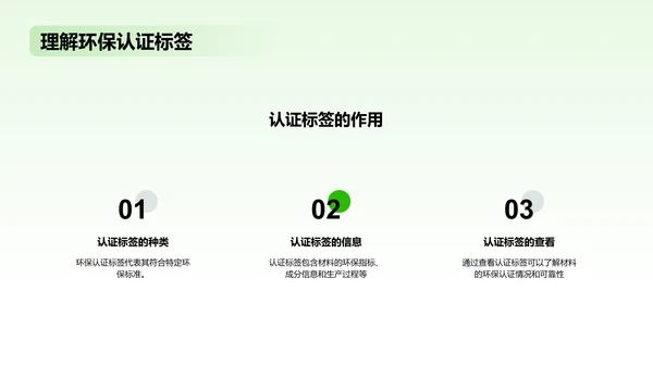 绿色扁平简约环保家具材料PPT模板