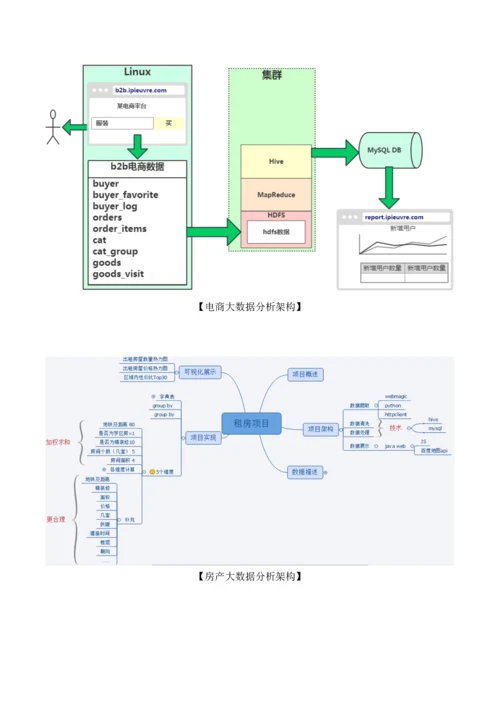 高校大数据实验室建设解决专项方案.docx