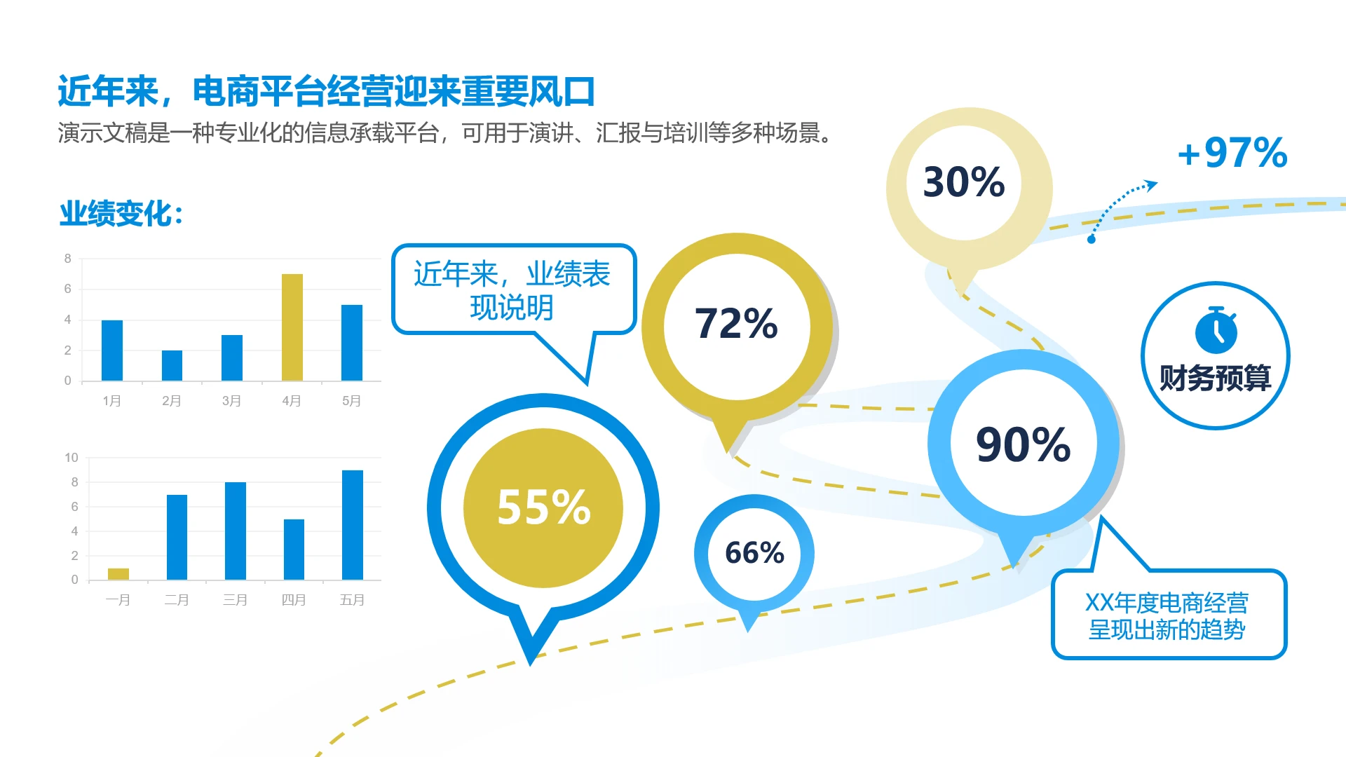 单页电商业绩展示PPT模板