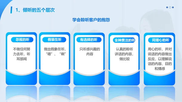蓝色简约商务客服心态与沟通技巧培训PPT模板心态培训