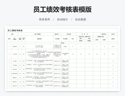 员工绩效考核表模版