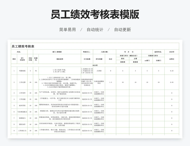 员工绩效考核表模版