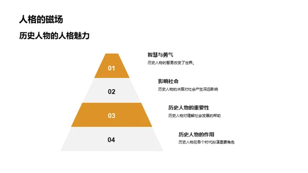 历史的魅力解读