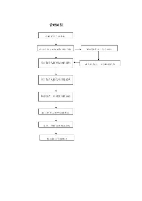 浙江医药高等专科学校科研管理工作标准流程.docx