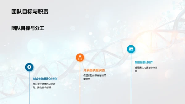 生物科技团队年度盛典