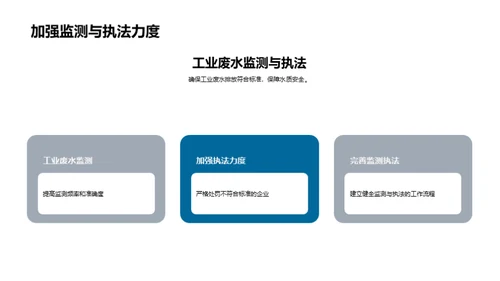 水质卫士：挑战与突破