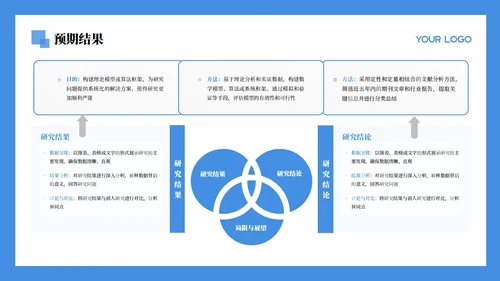 蓝色学术风文献汇报通用PPT模板