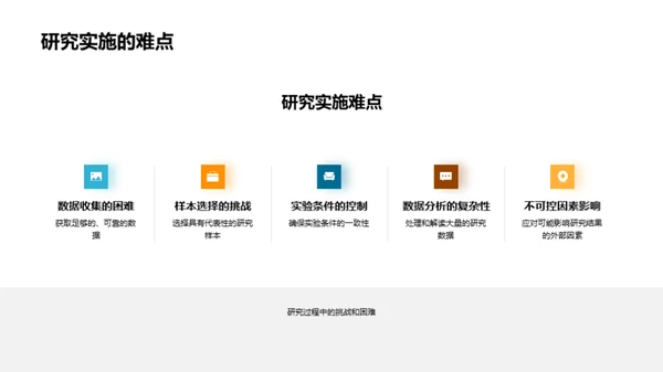教育研究创新之道
