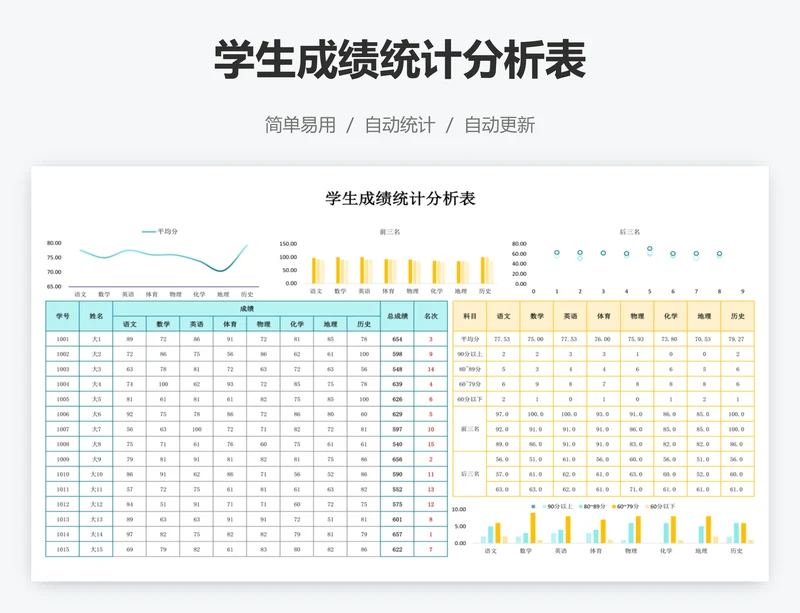 学生成绩统计分析表