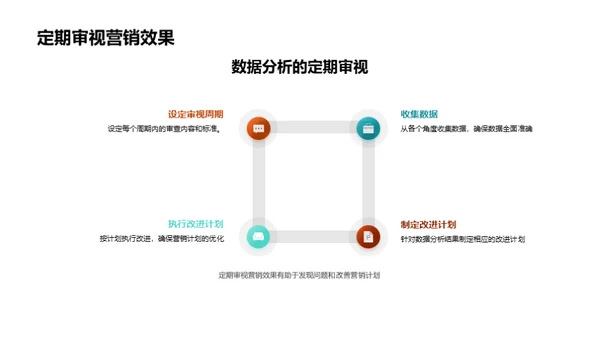 数据驱动金融销售