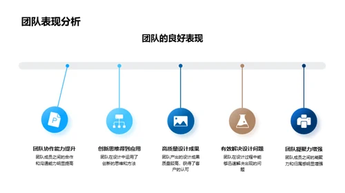 设计之路月度回顾