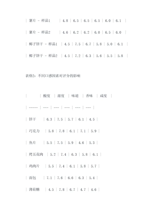 感官直接评分法实验报告