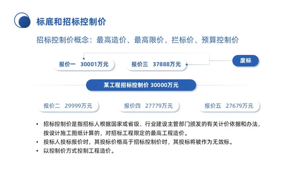 蓝色微粒体商务简约工程招投标与合同管理培训课件PPT招标