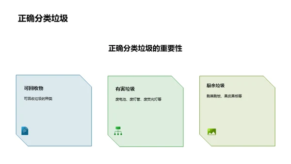 创造绿色未来：垃圾分类