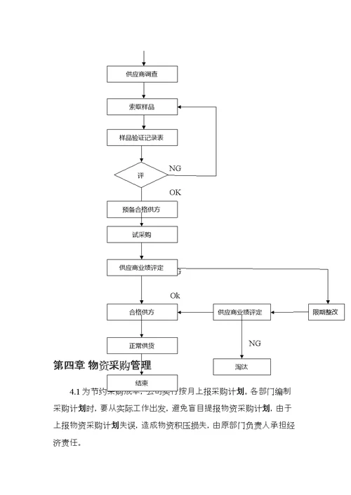 物资采购管理制度