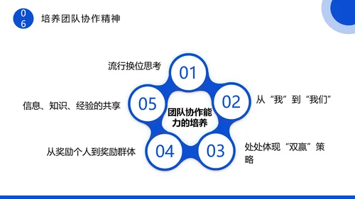 企业团队协作主题培训PPT模板